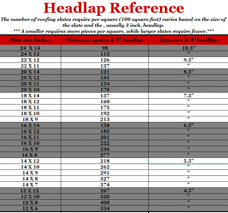 Headlap Reference Real Slate Roofing